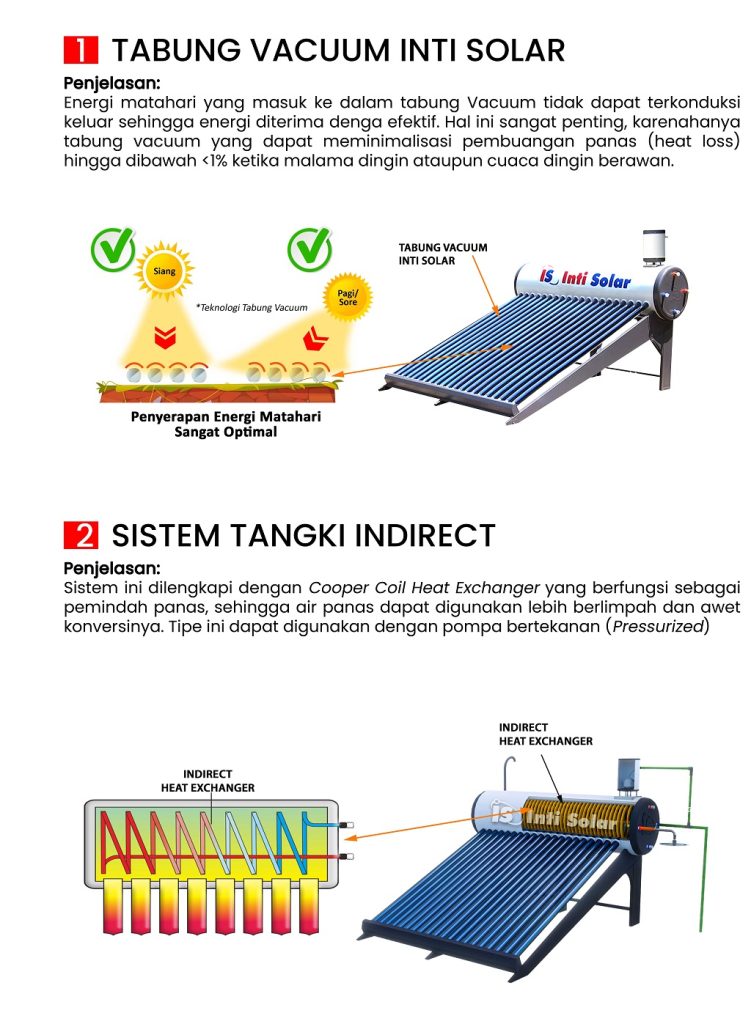 Teknologi-Inti-Solar